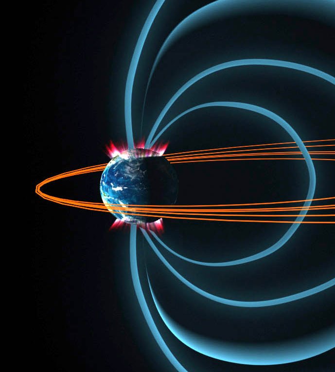 Earth Magnetic Field